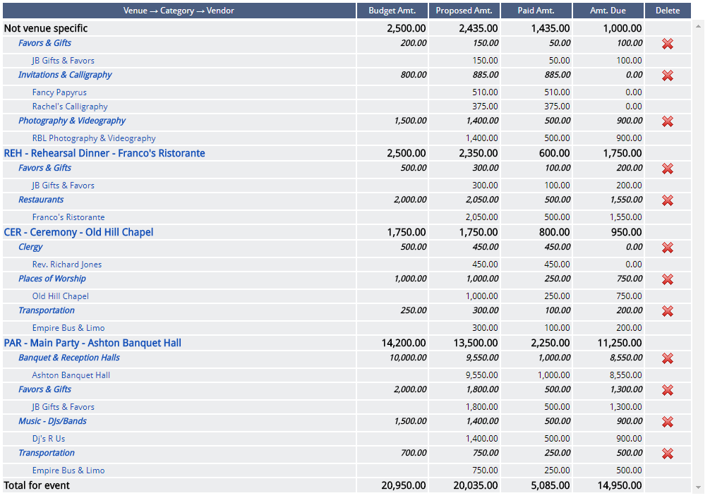 Wedding Budget Spreadsheet - How To