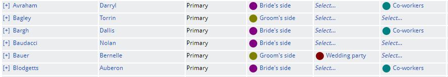 Guest list categories